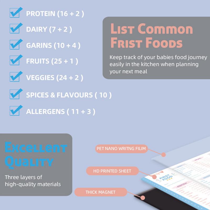 Baby First Foods Checklist แม่ - Baby Food List บทวิจารณ์และราคา